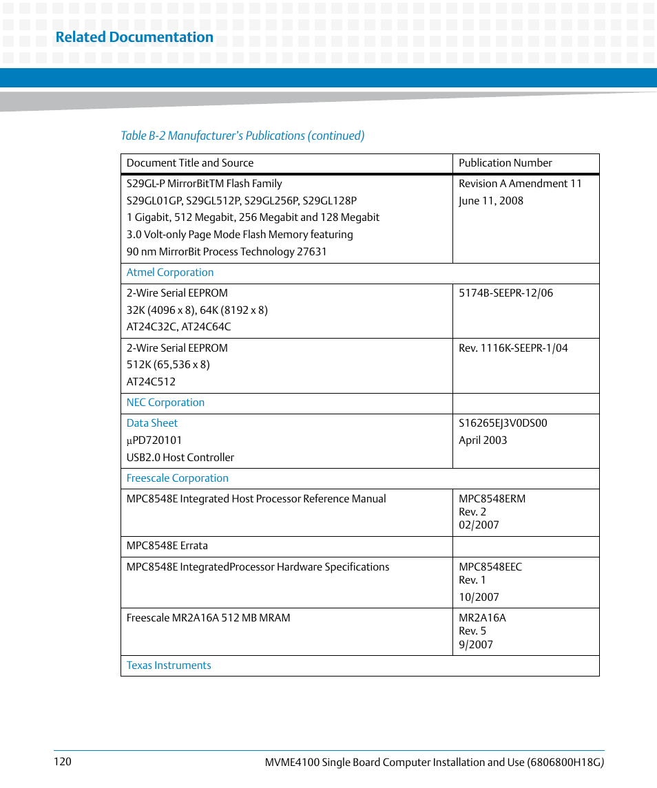 Related documentation | Artesyn MVME4100 Single Board Computer Installation and Use (June 2014) User Manual | Page 120 / 136