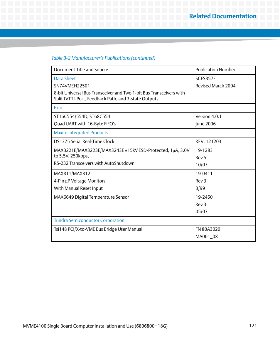 Related documentation | Artesyn MVME4100 Single Board Computer Installation and Use (June 2014) User Manual | Page 121 / 136