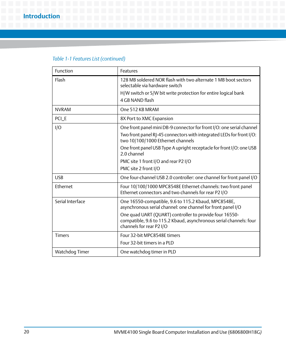 Introduction | Artesyn MVME4100 Single Board Computer Installation and Use (June 2014) User Manual | Page 20 / 136