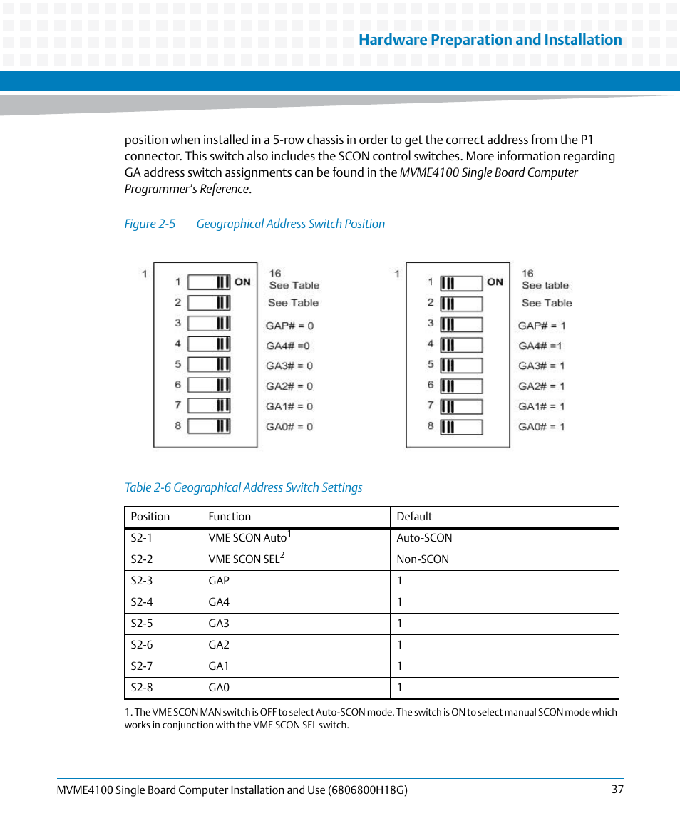 Table 2-6, Geographical address switch settings, Figure 2-5 | Geographical address switch position, Hardware preparation and installation | Artesyn MVME4100 Single Board Computer Installation and Use (June 2014) User Manual | Page 37 / 136