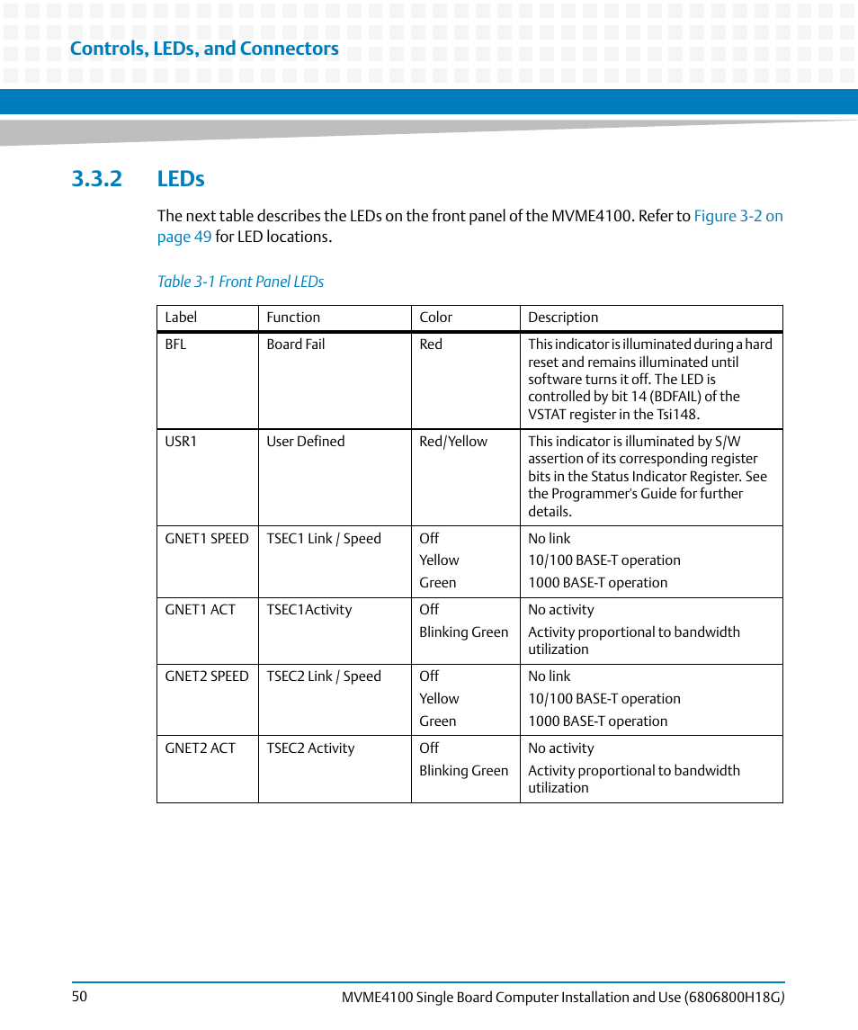 2 leds, Table 3-1, Front panel leds | Controls, leds, and connectors | Artesyn MVME4100 Single Board Computer Installation and Use (June 2014) User Manual | Page 50 / 136