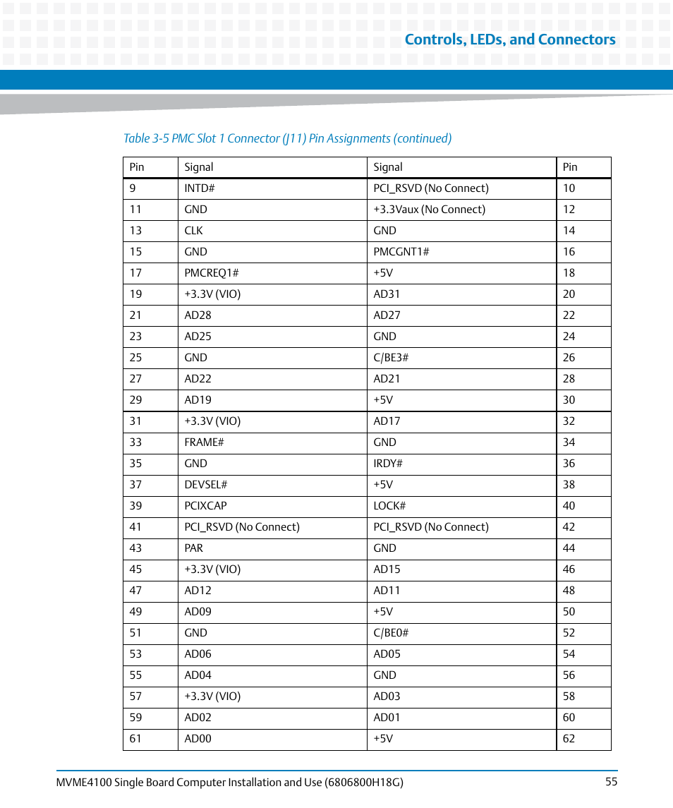 Controls, leds, and connectors | Artesyn MVME4100 Single Board Computer Installation and Use (June 2014) User Manual | Page 55 / 136