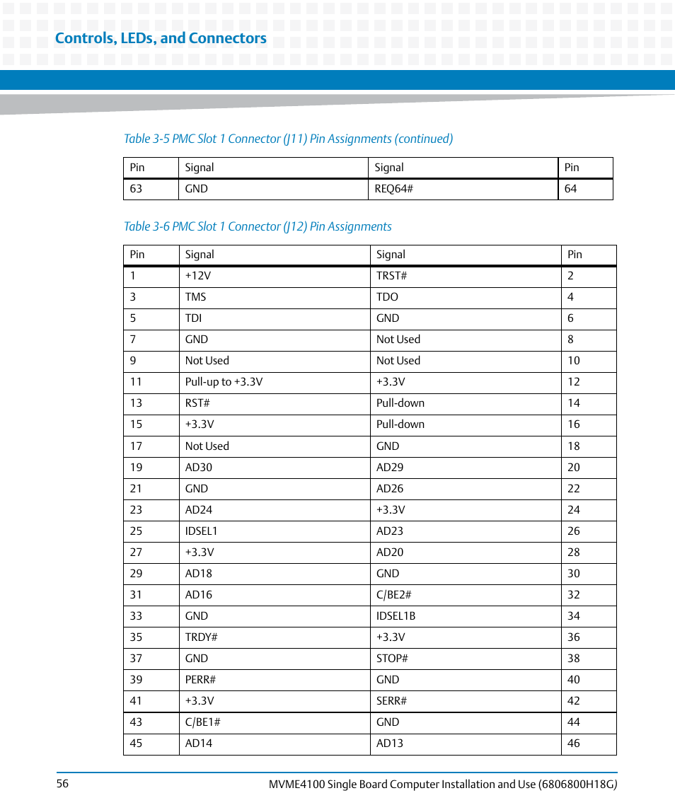 Table 3-6, Pmc slot 1 connector (j12) pin assignments, Controls, leds, and connectors | Artesyn MVME4100 Single Board Computer Installation and Use (June 2014) User Manual | Page 56 / 136