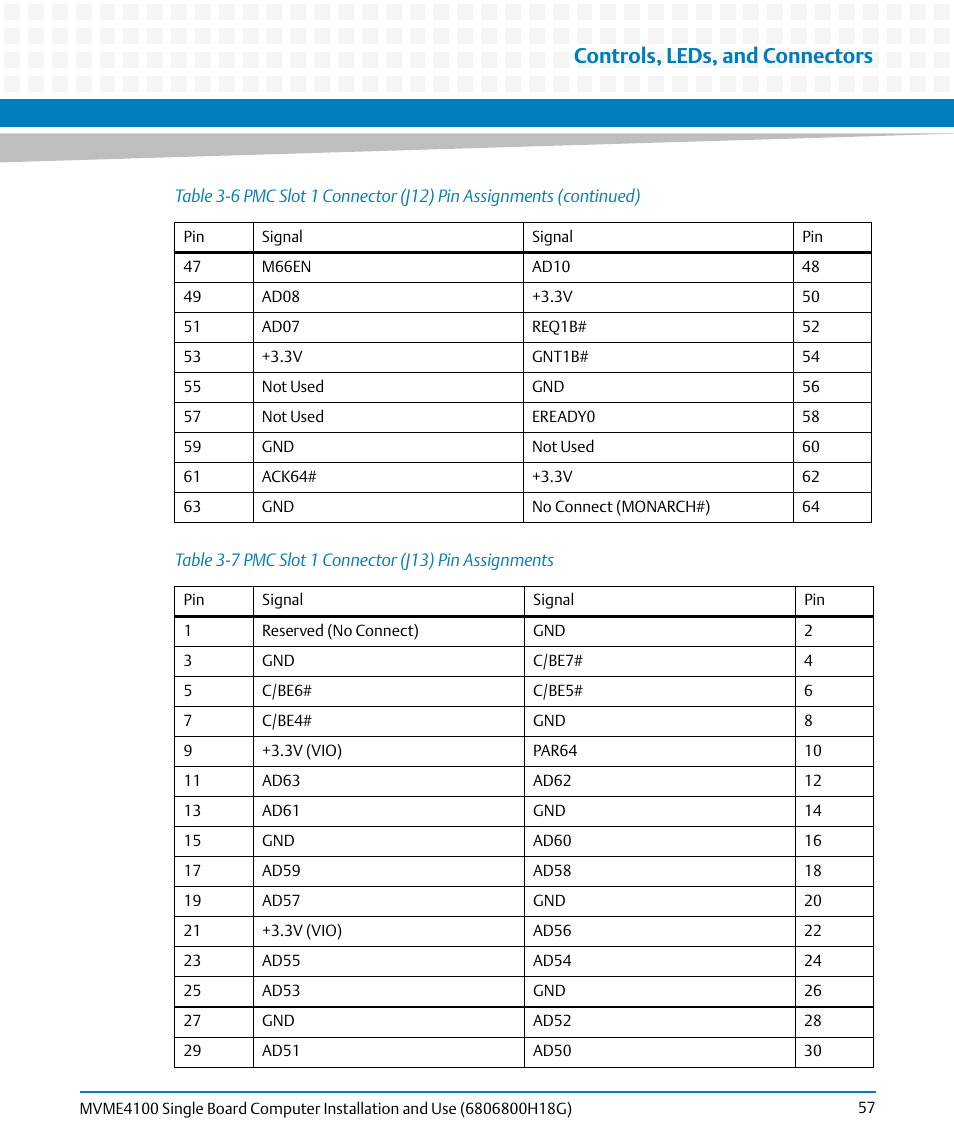 Table 3-7, Pmc slot 1 connector (j13) pin assignments, Controls, leds, and connectors | Artesyn MVME4100 Single Board Computer Installation and Use (June 2014) User Manual | Page 57 / 136