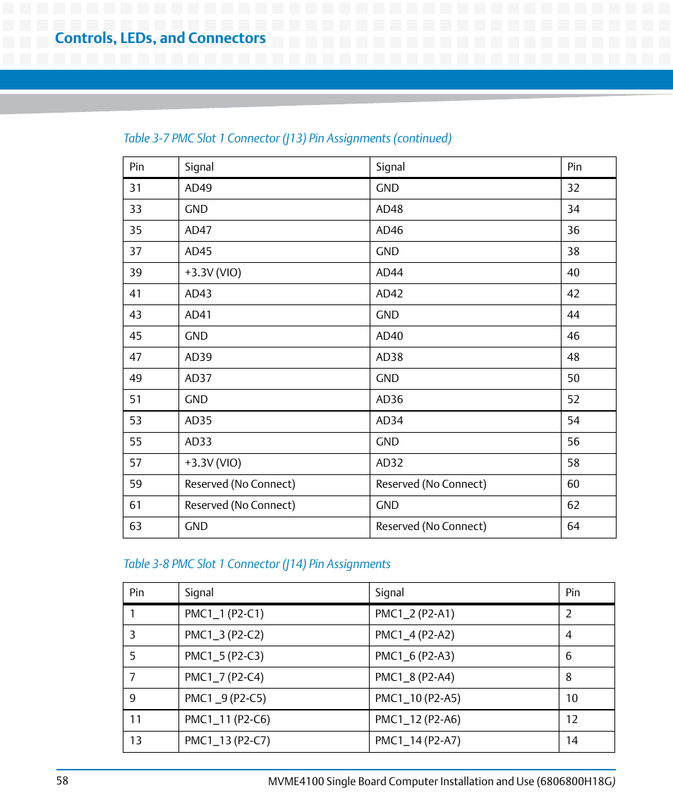 Table 3-8, Pmc slot 1 connector (j14) pin assignments, Controls, leds, and connectors | Artesyn MVME4100 Single Board Computer Installation and Use (June 2014) User Manual | Page 58 / 136