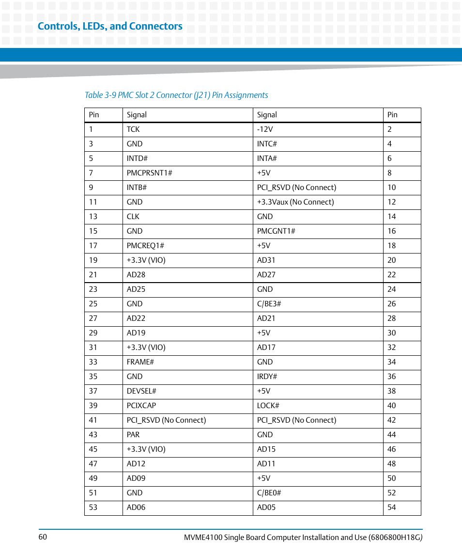 Table 3-9, Pmc slot 2 connector (j21) pin assignments, Controls, leds, and connectors | Artesyn MVME4100 Single Board Computer Installation and Use (June 2014) User Manual | Page 60 / 136