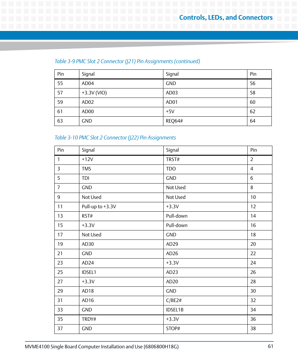 Table 3-10, Pmc slot 2 connector (j22) pin assignments, Controls, leds, and connectors | Artesyn MVME4100 Single Board Computer Installation and Use (June 2014) User Manual | Page 61 / 136