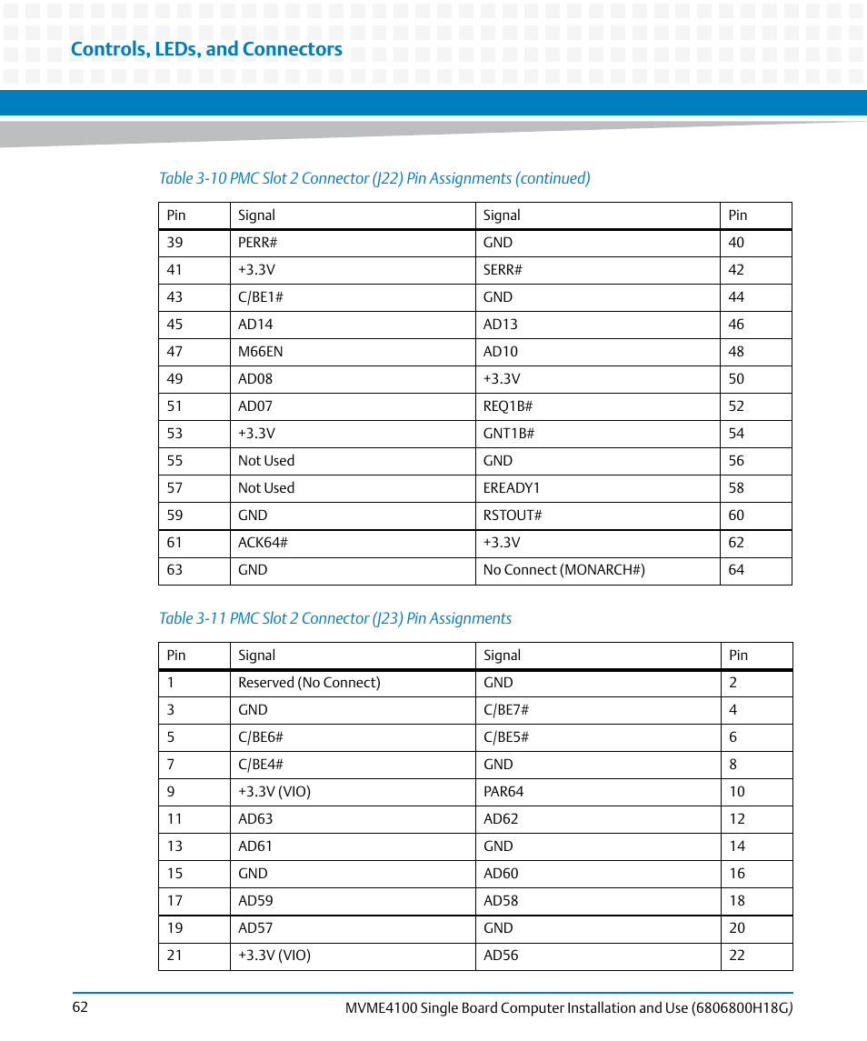 Table 3-11, Pmc slot 2 connector (j23) pin assignments, Controls, leds, and connectors | Artesyn MVME4100 Single Board Computer Installation and Use (June 2014) User Manual | Page 62 / 136