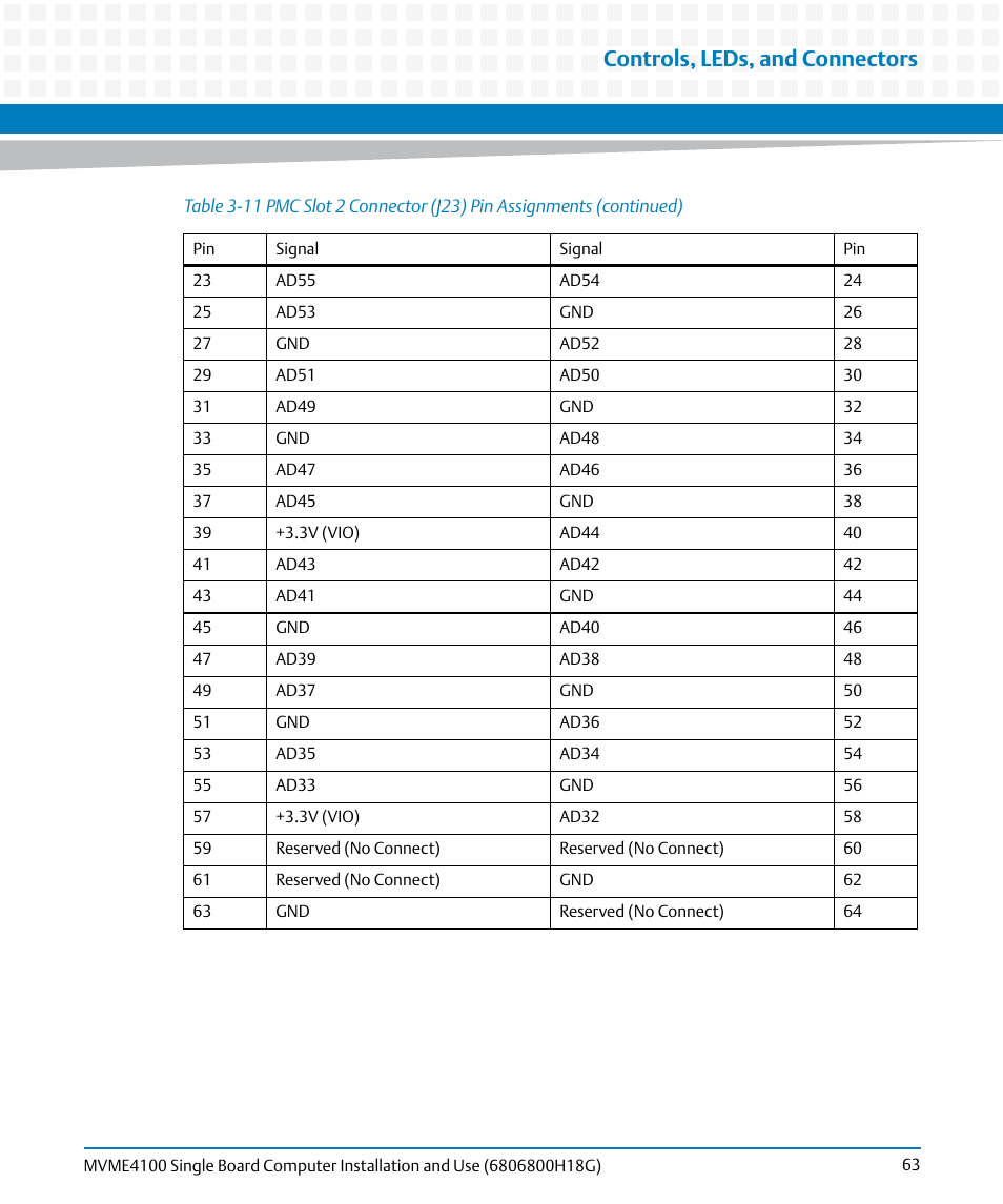 Controls, leds, and connectors | Artesyn MVME4100 Single Board Computer Installation and Use (June 2014) User Manual | Page 63 / 136