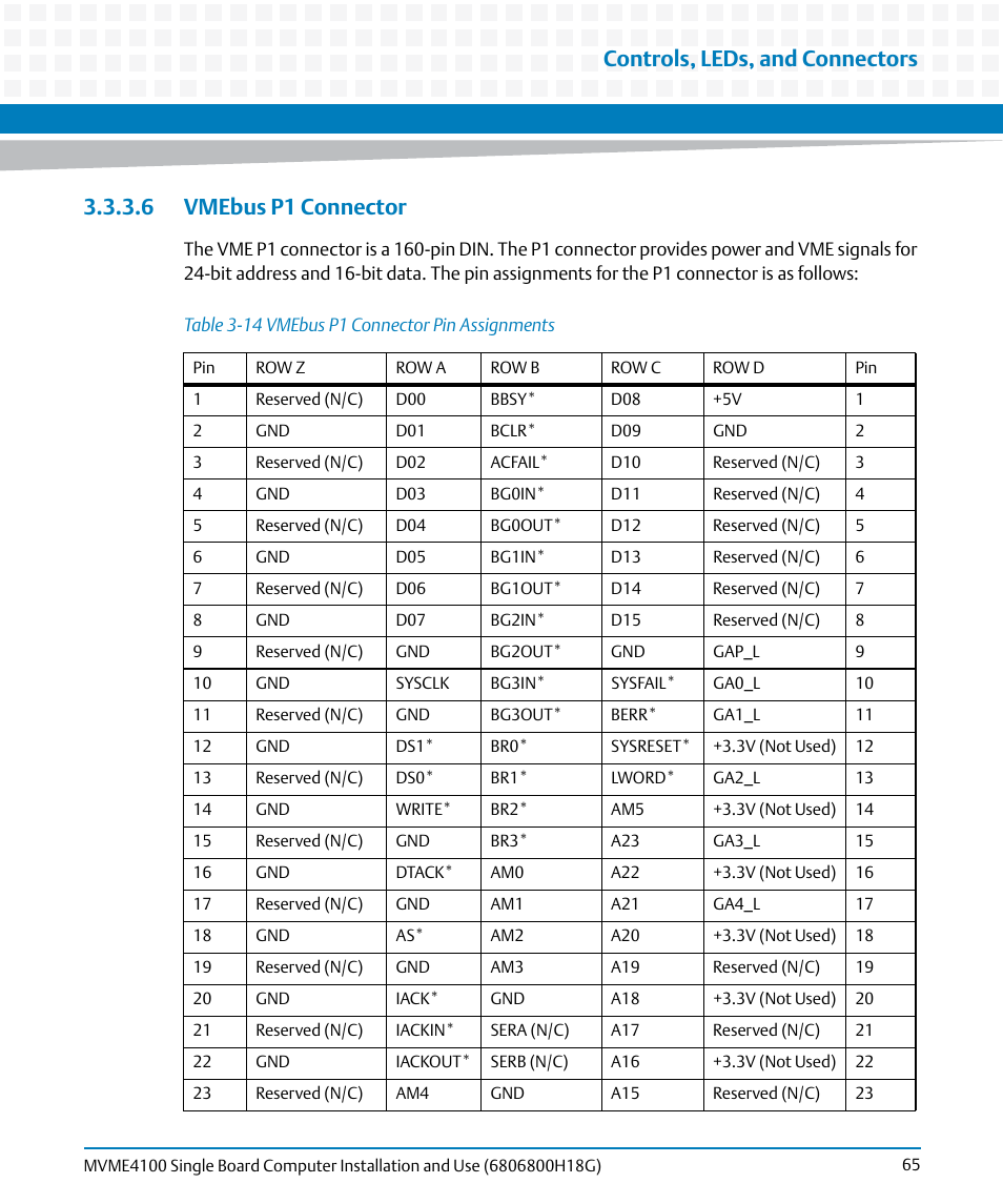 6 vmebus p1 connector, Table 3-14, Vmebus p1 connector pin assignments | Controls, leds, and connectors | Artesyn MVME4100 Single Board Computer Installation and Use (June 2014) User Manual | Page 65 / 136