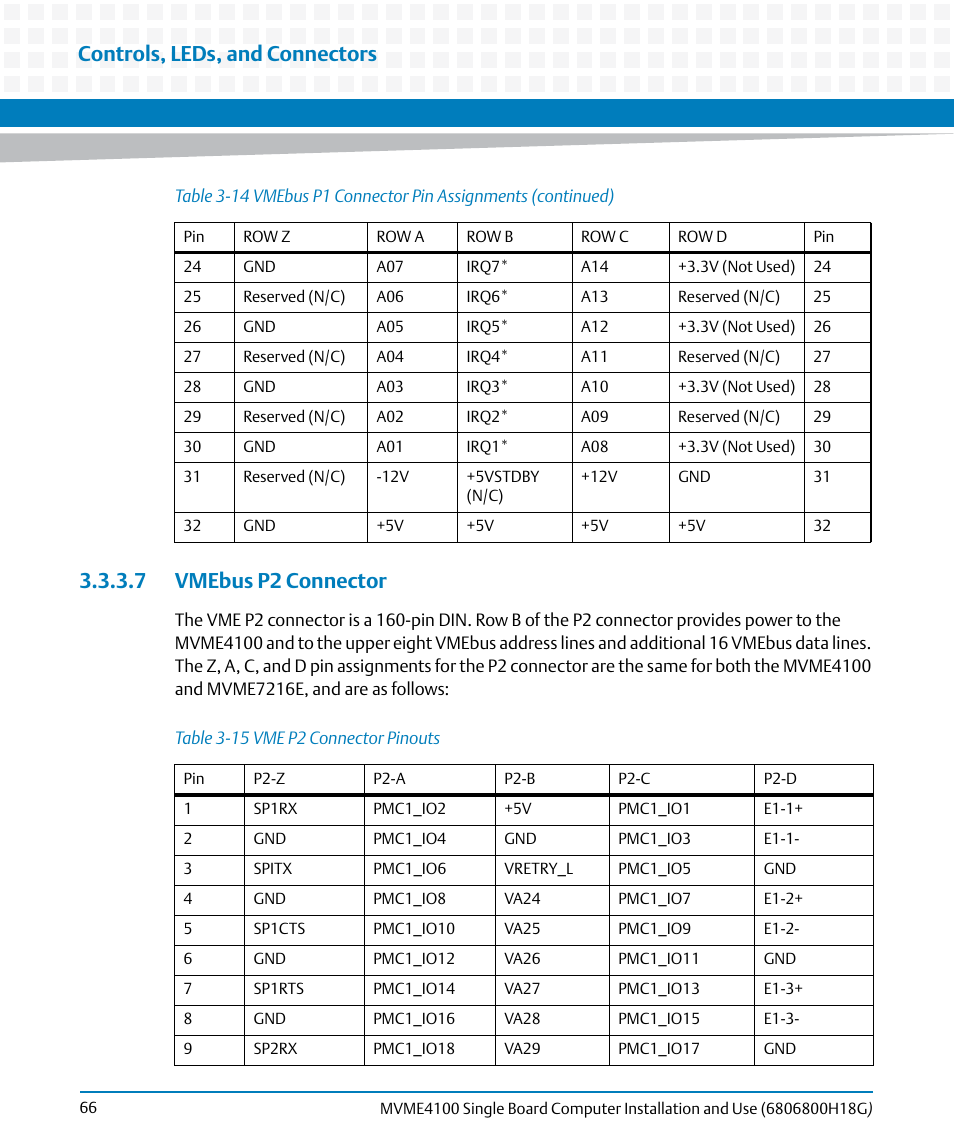 7 vmebus p2 connector, Table 3-15, Vme p2 connector pinouts | Controls, leds, and connectors | Artesyn MVME4100 Single Board Computer Installation and Use (June 2014) User Manual | Page 66 / 136