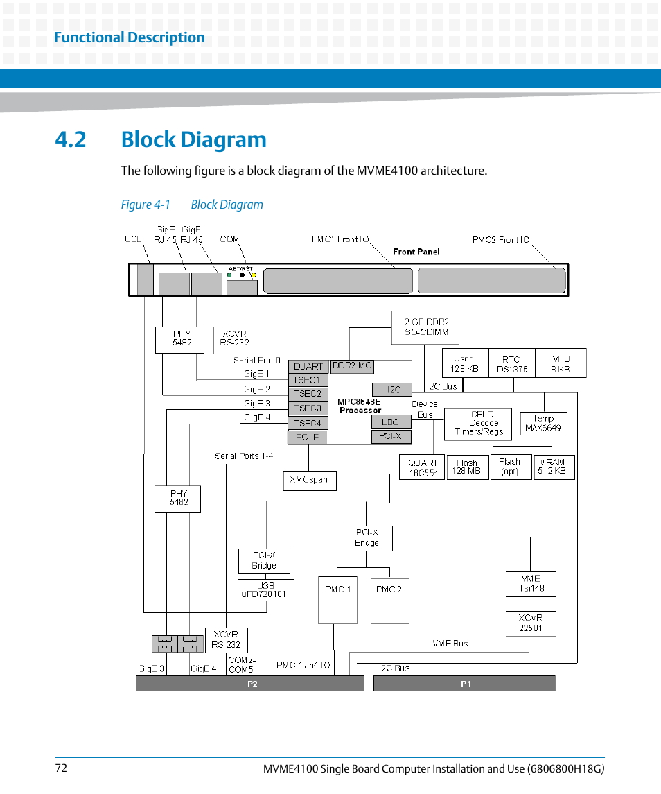 2 block diagram, Figure 4-1, Block diagram | Artesyn MVME4100 Single Board Computer Installation and Use (June 2014) User Manual | Page 72 / 136