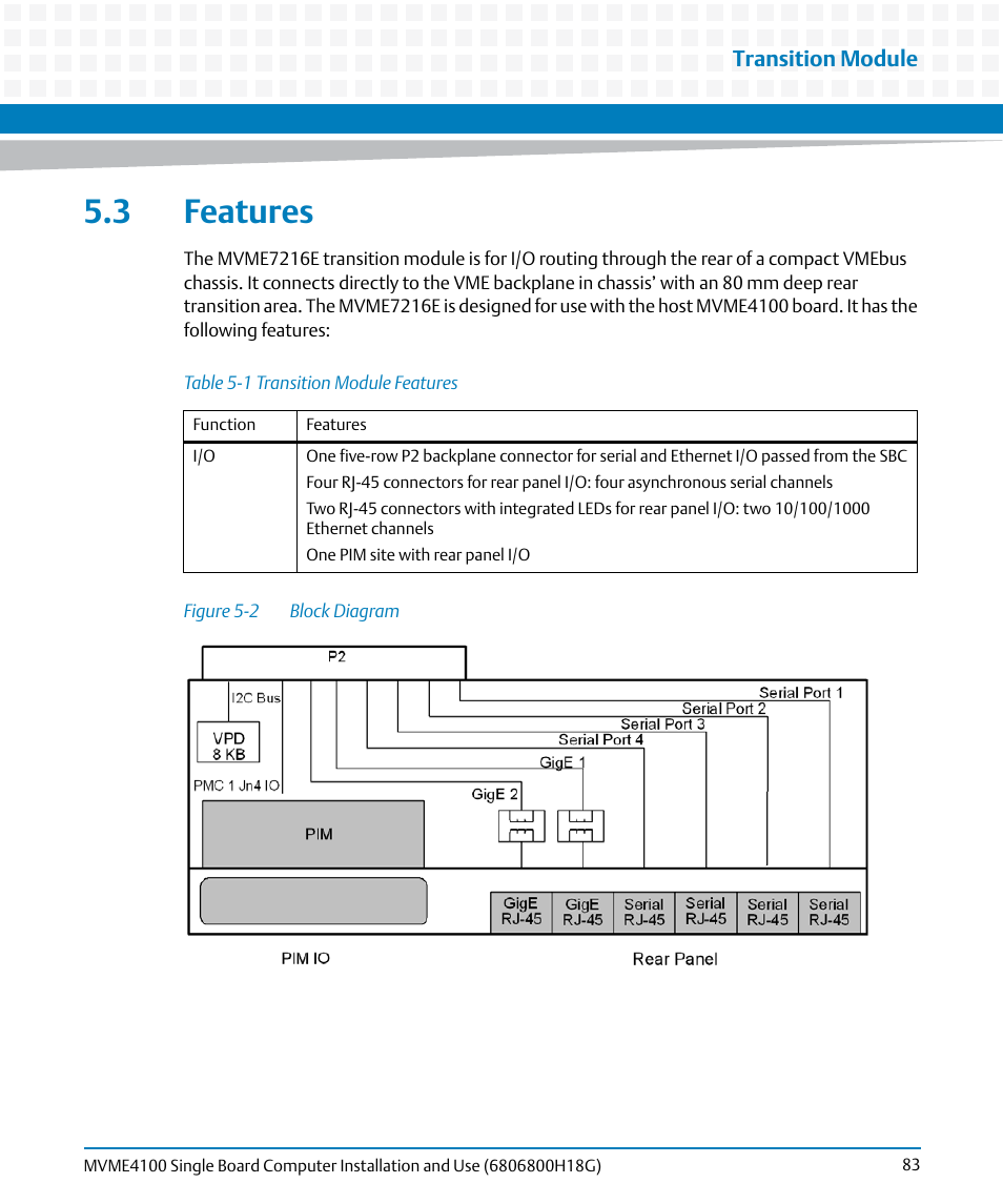 3 features, Table 5-1, Transition module features | Figure 5-2, Block diagram, Wn in | Artesyn MVME4100 Single Board Computer Installation and Use (June 2014) User Manual | Page 83 / 136