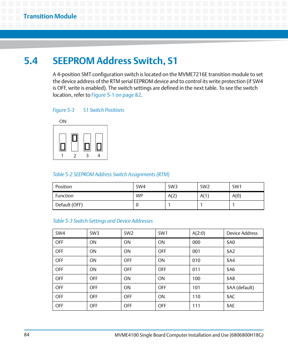 4 seeprom address switch, s1, Table 5-2, Seeprom address switch assignments (rtm) | Table 5-3, Switch settings and device addresses, Figure 5-3, S1 switch positions, Seeprom address, Switch, s1, Transition module | Artesyn MVME4100 Single Board Computer Installation and Use (June 2014) User Manual | Page 84 / 136