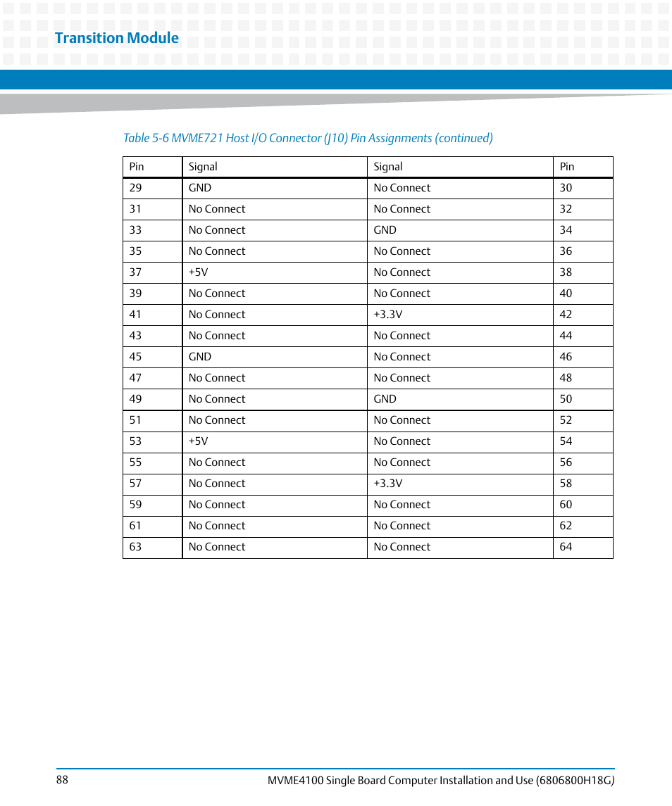 Transition module | Artesyn MVME4100 Single Board Computer Installation and Use (June 2014) User Manual | Page 88 / 136