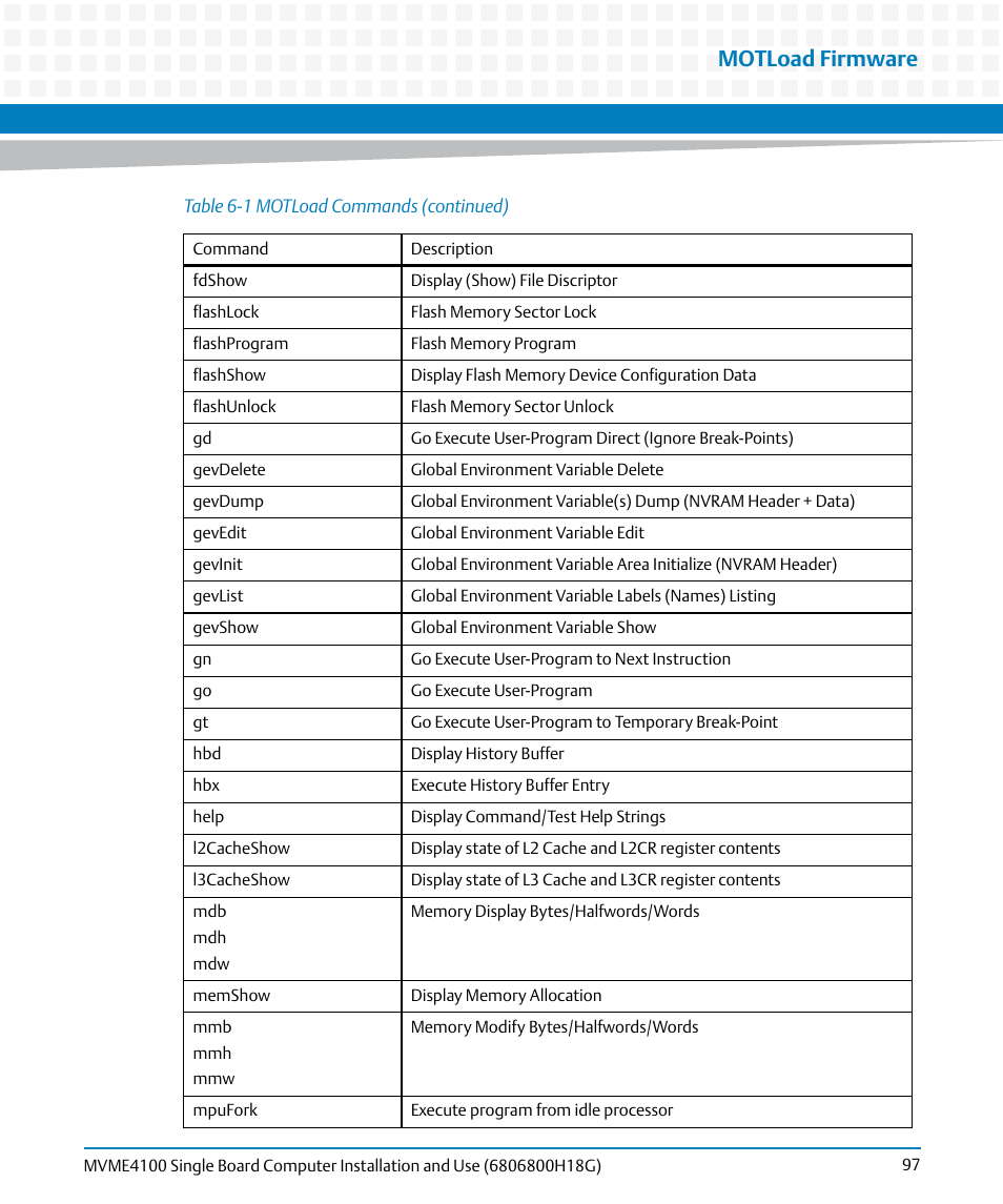 Motload firmware | Artesyn MVME4100 Single Board Computer Installation and Use (June 2014) User Manual | Page 97 / 136