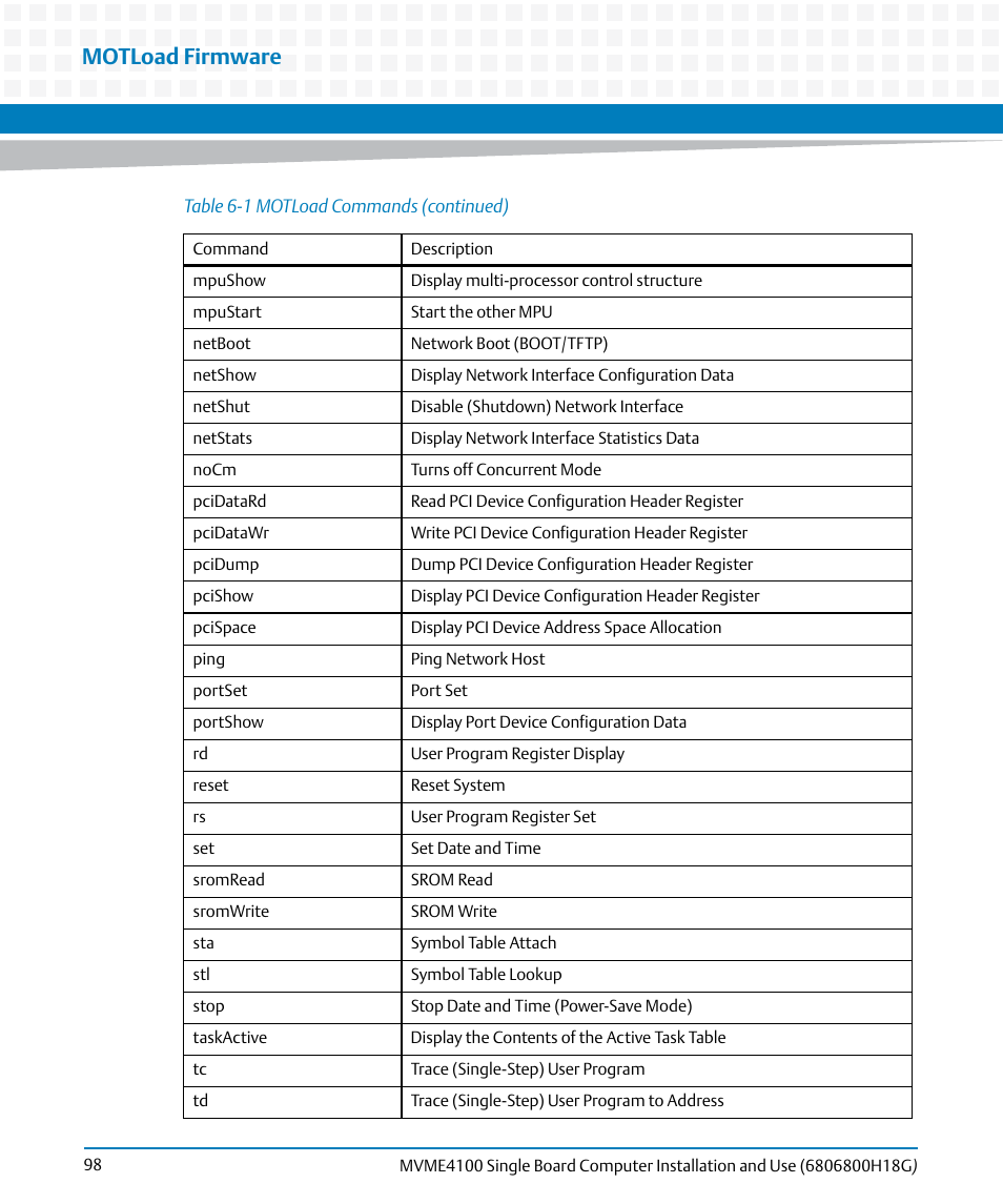 Motload firmware | Artesyn MVME4100 Single Board Computer Installation and Use (June 2014) User Manual | Page 98 / 136