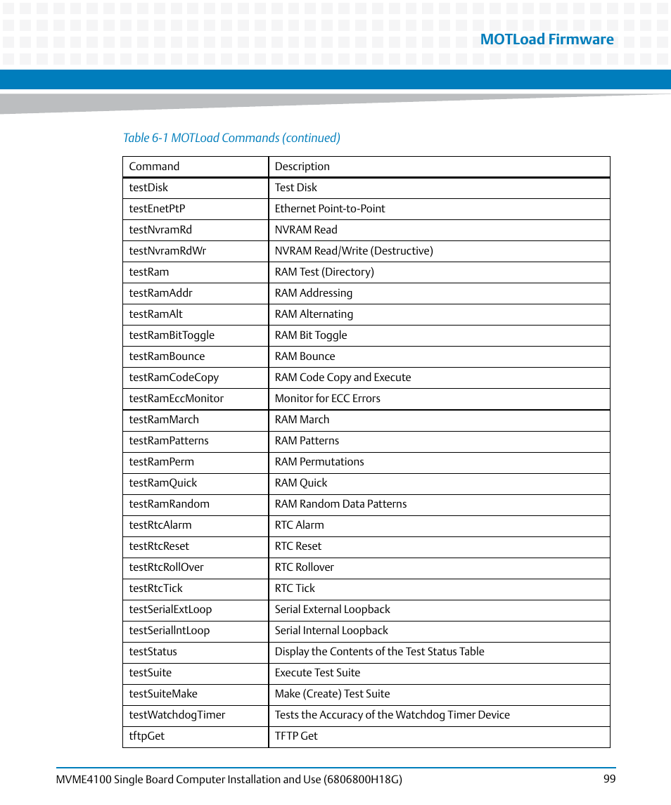 Motload firmware | Artesyn MVME4100 Single Board Computer Installation and Use (June 2014) User Manual | Page 99 / 136