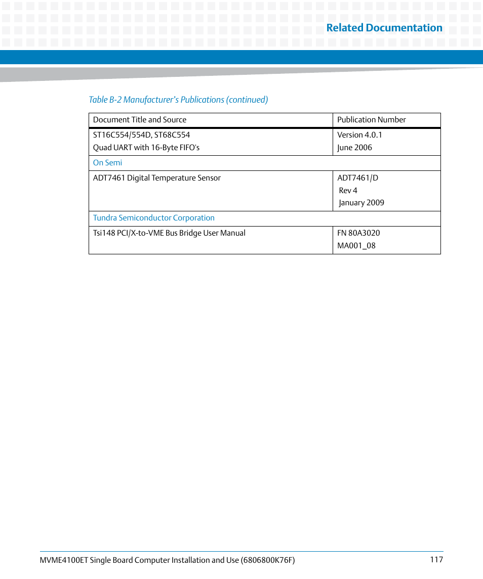 Related documentation | Artesyn MVME4100ET Single Board Computer Installation and Use (June 2014) User Manual | Page 117 / 132