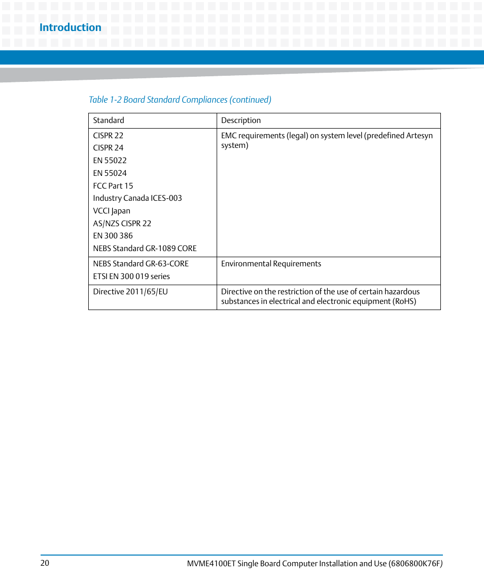 Introduction | Artesyn MVME4100ET Single Board Computer Installation and Use (June 2014) User Manual | Page 20 / 132