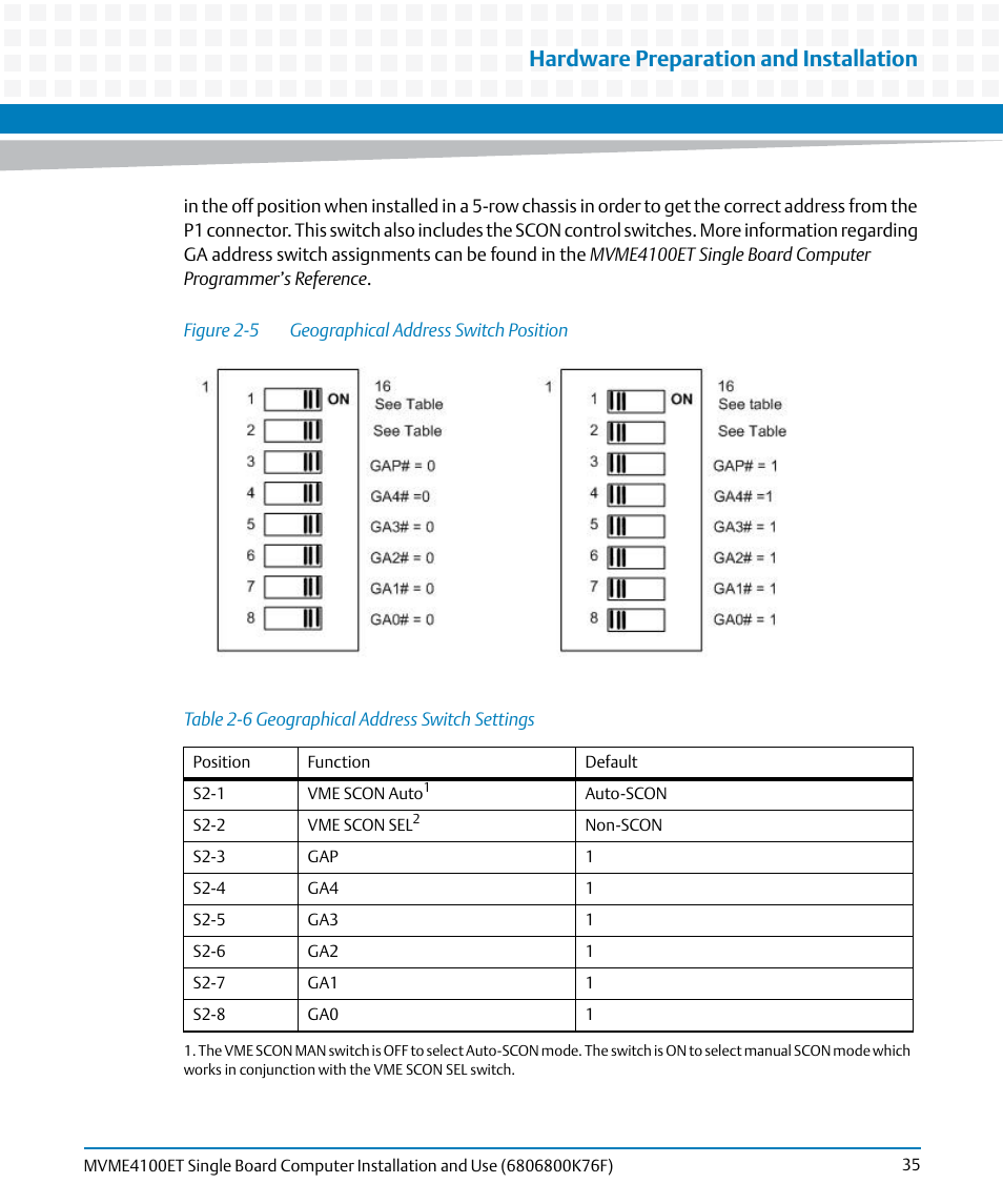 Table 2-6, Geographical address switch settings, Figure 2-5 | Geographical address switch position, Hardware preparation and installation | Artesyn MVME4100ET Single Board Computer Installation and Use (June 2014) User Manual | Page 35 / 132