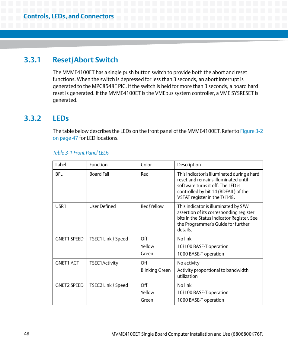 1 reset/abort switch, 2 leds, 1 reset/abort switch 3.3.2 leds | Table 3-1, Front panel leds, Controls, leds, and connectors | Artesyn MVME4100ET Single Board Computer Installation and Use (June 2014) User Manual | Page 48 / 132