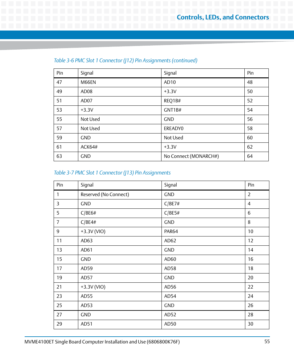 Table 3-7, Pmc slot 1 connector (j13) pin assignments, Controls, leds, and connectors | Artesyn MVME4100ET Single Board Computer Installation and Use (June 2014) User Manual | Page 55 / 132