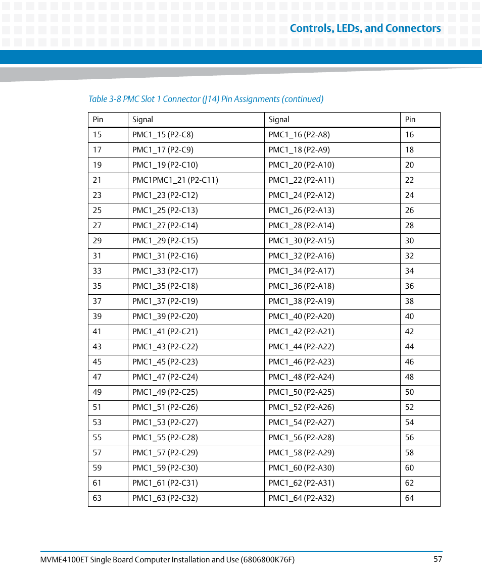 Controls, leds, and connectors | Artesyn MVME4100ET Single Board Computer Installation and Use (June 2014) User Manual | Page 57 / 132