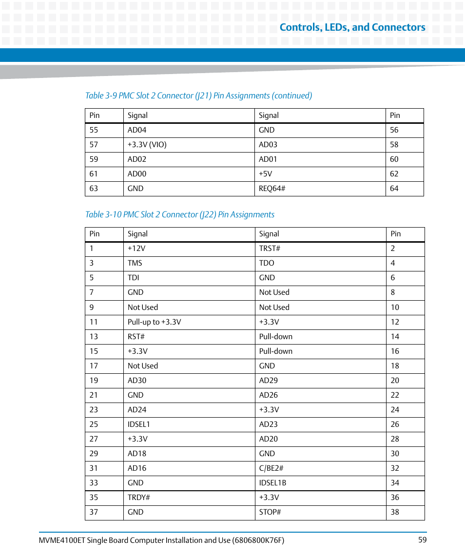 Table 3-10, Pmc slot 2 connector (j22) pin assignments, Controls, leds, and connectors | Artesyn MVME4100ET Single Board Computer Installation and Use (June 2014) User Manual | Page 59 / 132