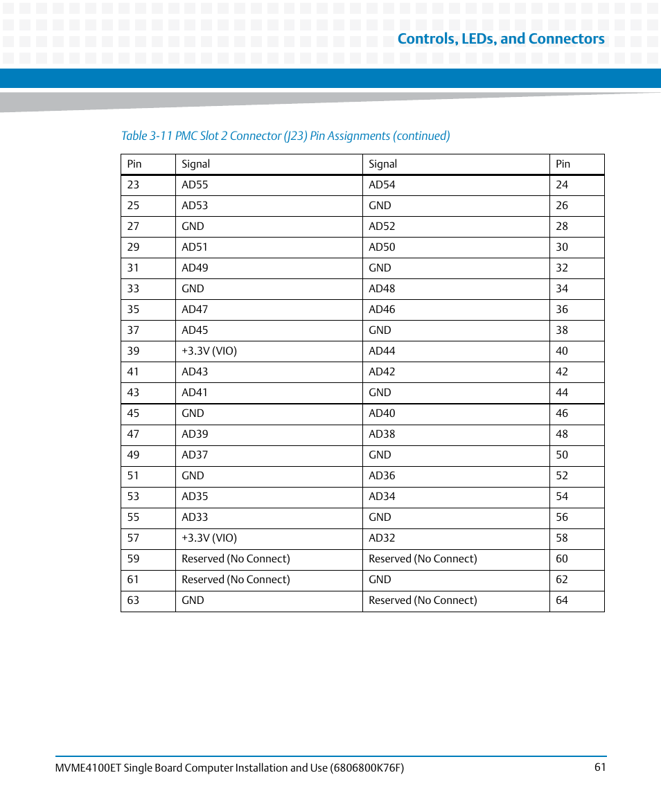 Controls, leds, and connectors | Artesyn MVME4100ET Single Board Computer Installation and Use (June 2014) User Manual | Page 61 / 132