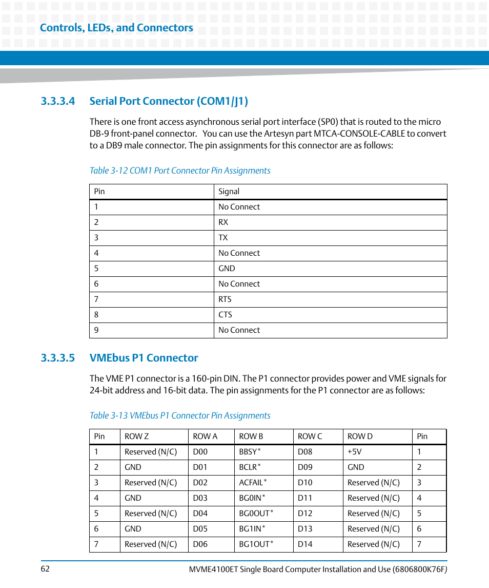 4 serial port connector (com1/j1), 5 vmebus p1 connector, Table 3-12 | Com1 port connector pin assignments, Table 3-13, Vmebus p1 connector pin assignments, Controls, leds, and connectors | Artesyn MVME4100ET Single Board Computer Installation and Use (June 2014) User Manual | Page 62 / 132