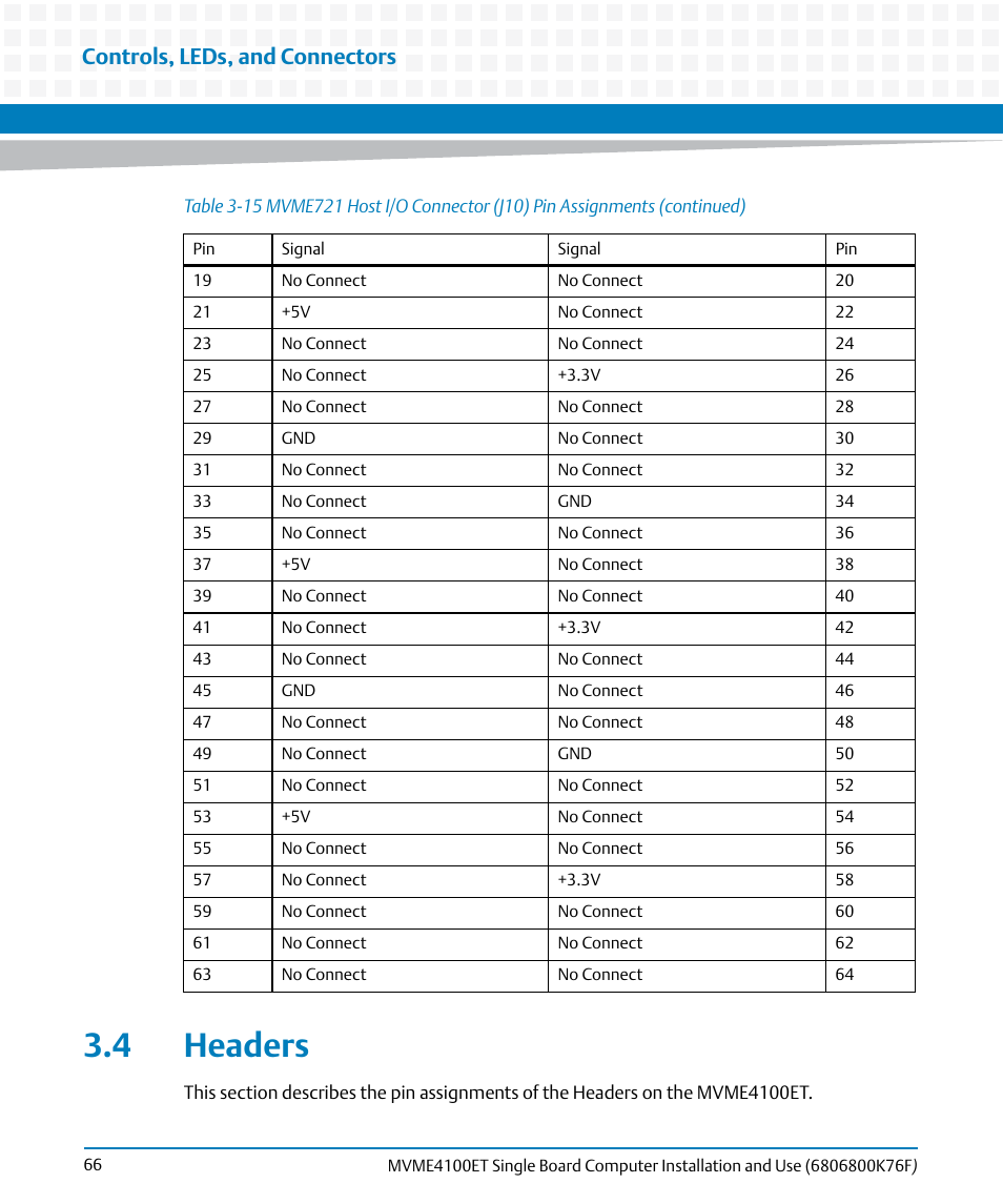 4 headers, Controls, leds, and connectors | Artesyn MVME4100ET Single Board Computer Installation and Use (June 2014) User Manual | Page 66 / 132