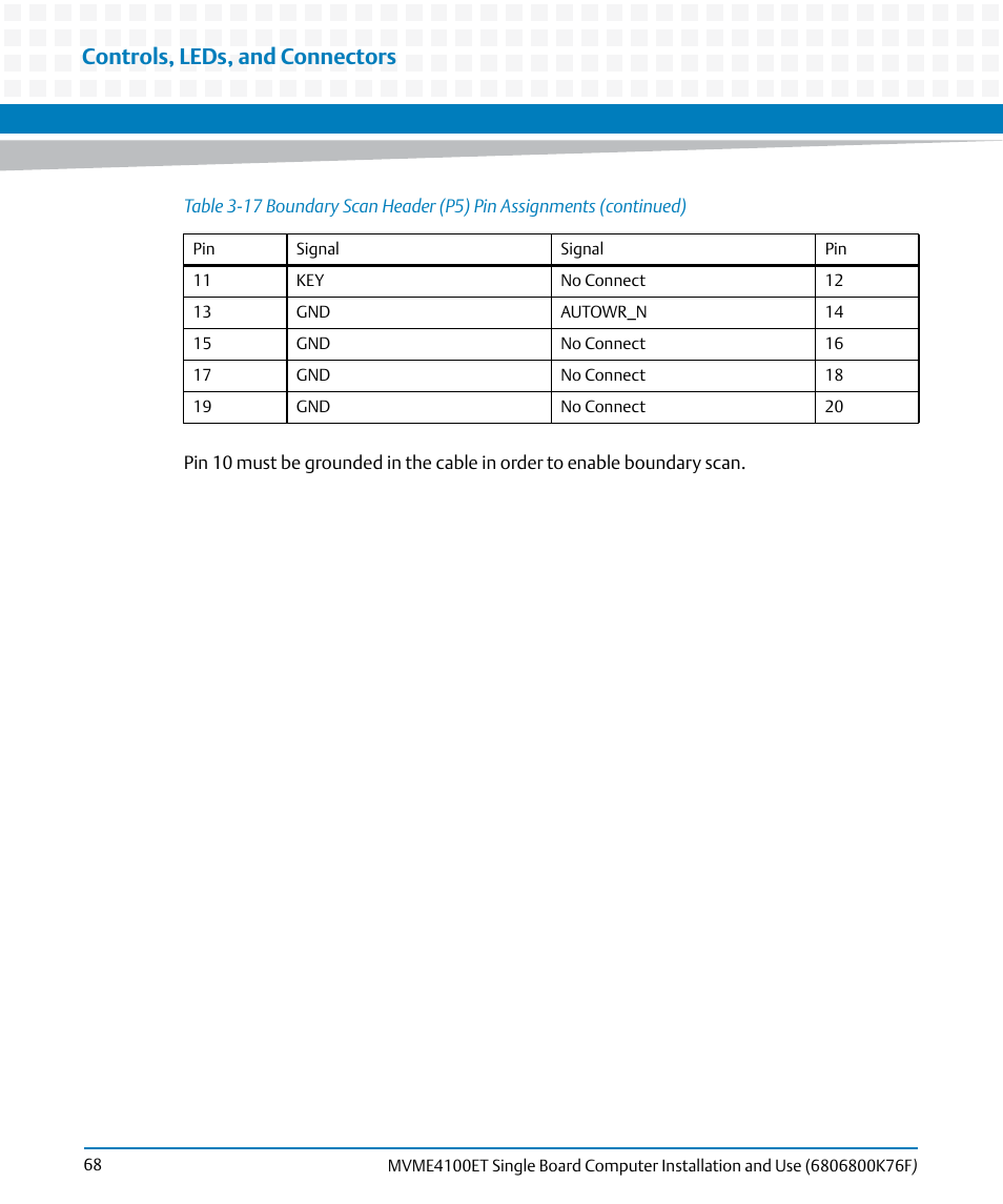 Controls, leds, and connectors | Artesyn MVME4100ET Single Board Computer Installation and Use (June 2014) User Manual | Page 68 / 132