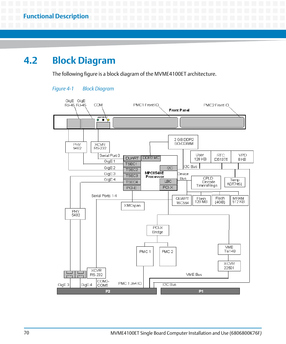 2 block diagram, Figure 4-1, Block diagram | And the | Artesyn MVME4100ET Single Board Computer Installation and Use (June 2014) User Manual | Page 70 / 132
