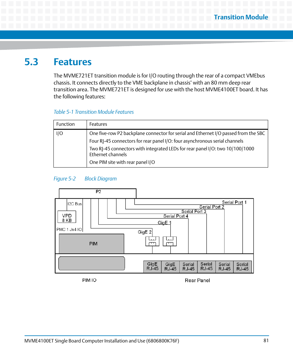 3 features, Table 5-1, Transition module features | Figure 5-2, Block diagram, Wn in | Artesyn MVME4100ET Single Board Computer Installation and Use (June 2014) User Manual | Page 81 / 132