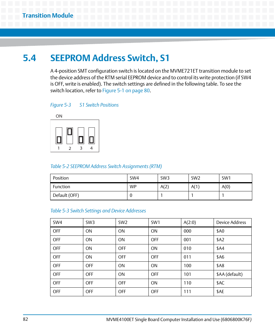 4 seeprom address switch, s1, Table 5-2, Seeprom address switch assignments (rtm) | Table 5-3, Switch settings and device addresses, Figure 5-3, S1 switch positions, Seeprom address, Switch, s1, Transition module | Artesyn MVME4100ET Single Board Computer Installation and Use (June 2014) User Manual | Page 82 / 132