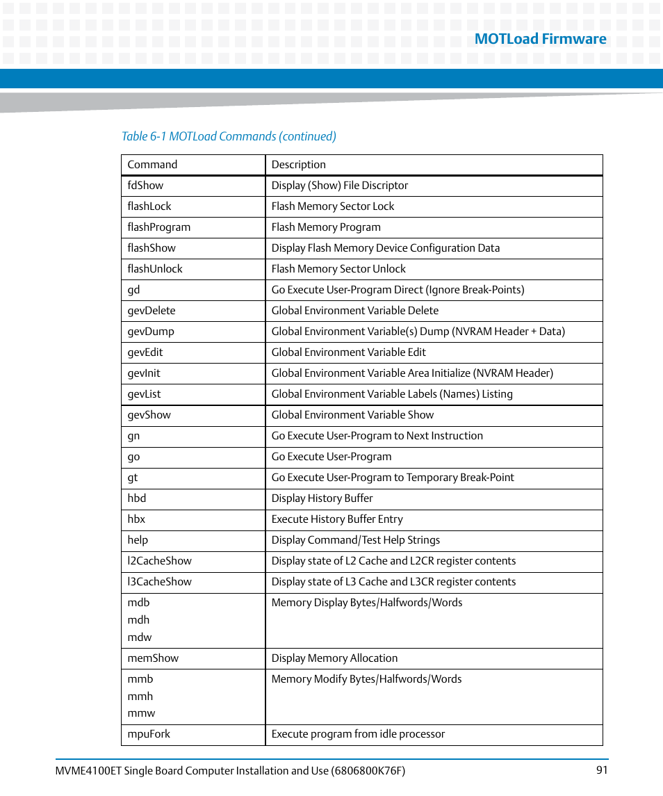 Motload firmware | Artesyn MVME4100ET Single Board Computer Installation and Use (June 2014) User Manual | Page 91 / 132