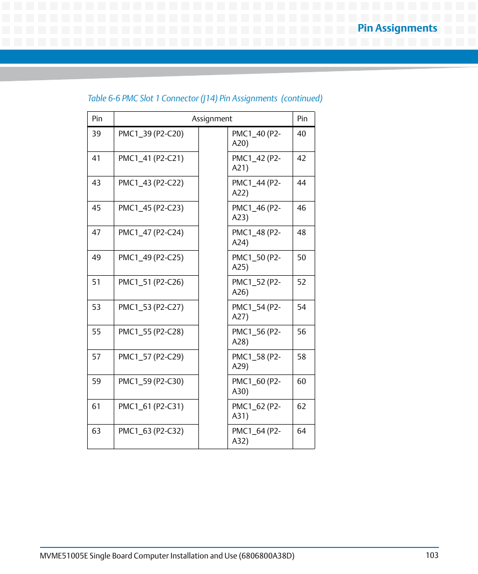 Pin assignments | Artesyn MVME51005E SBC Installation and Use (July 2014) User Manual | Page 101 / 150