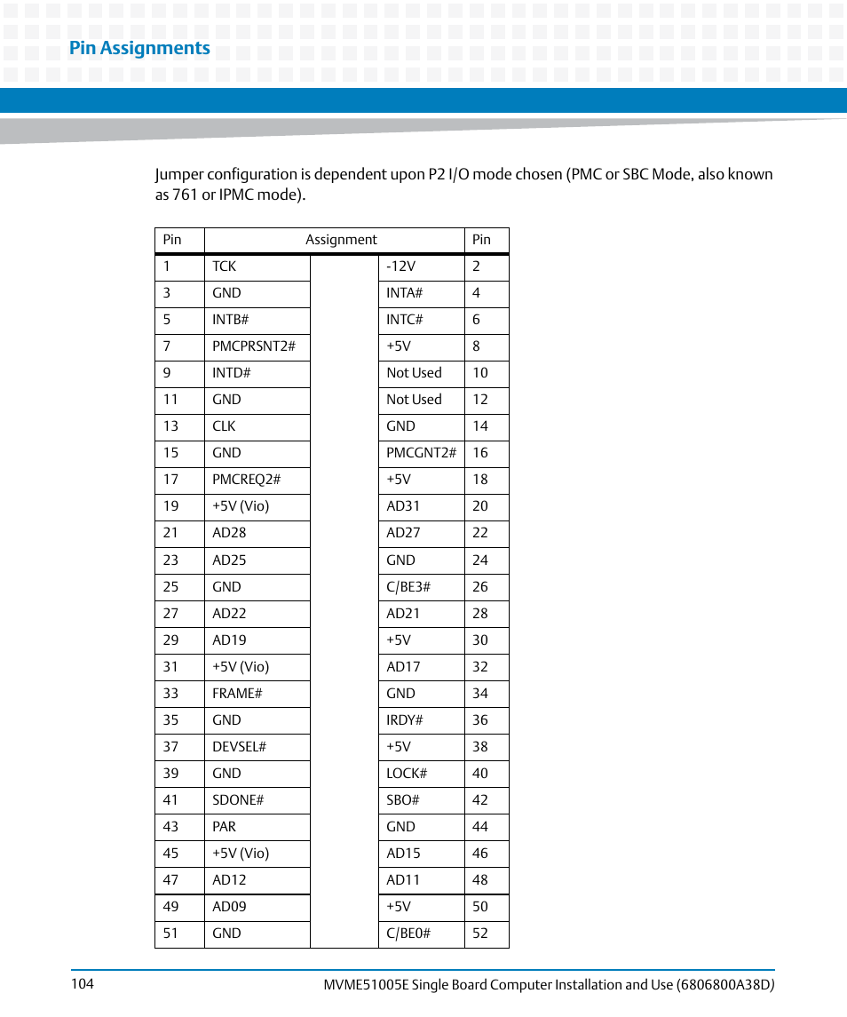 Pin assignments | Artesyn MVME51005E SBC Installation and Use (July 2014) User Manual | Page 102 / 150