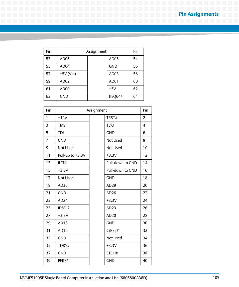 Pin assignments | Artesyn MVME51005E SBC Installation and Use (July 2014) User Manual | Page 103 / 150