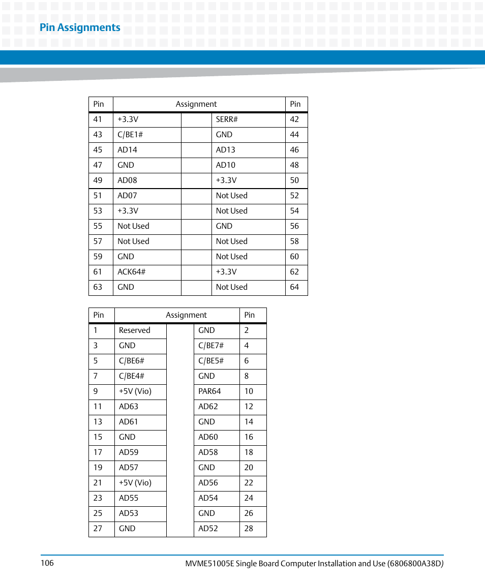 Pin assignments | Artesyn MVME51005E SBC Installation and Use (July 2014) User Manual | Page 104 / 150
