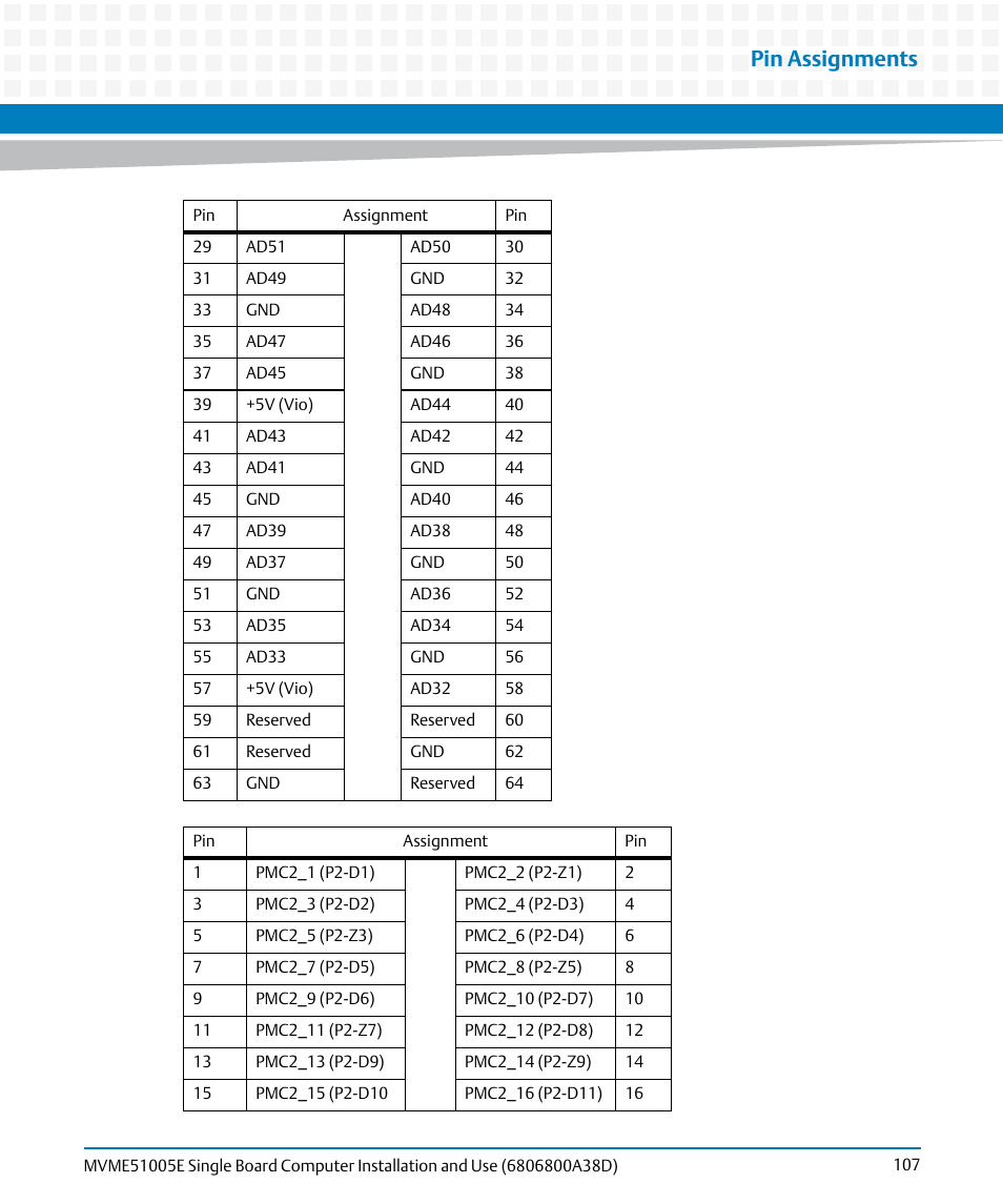 Pin assignments | Artesyn MVME51005E SBC Installation and Use (July 2014) User Manual | Page 105 / 150