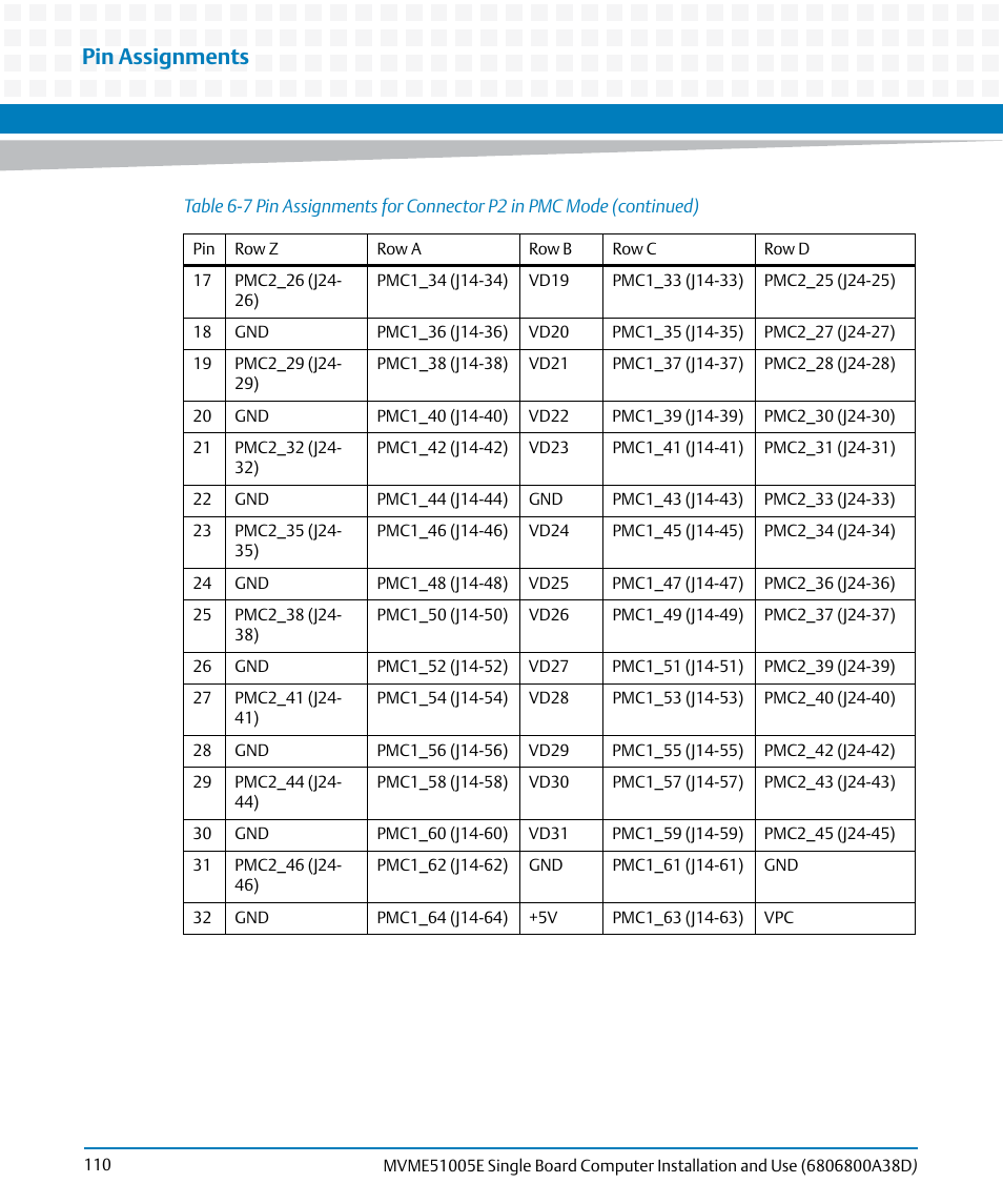 Pin assignments | Artesyn MVME51005E SBC Installation and Use (July 2014) User Manual | Page 108 / 150