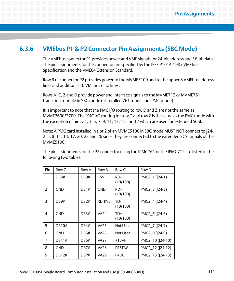 Pin assignments | Artesyn MVME51005E SBC Installation and Use (July 2014) User Manual | Page 109 / 150