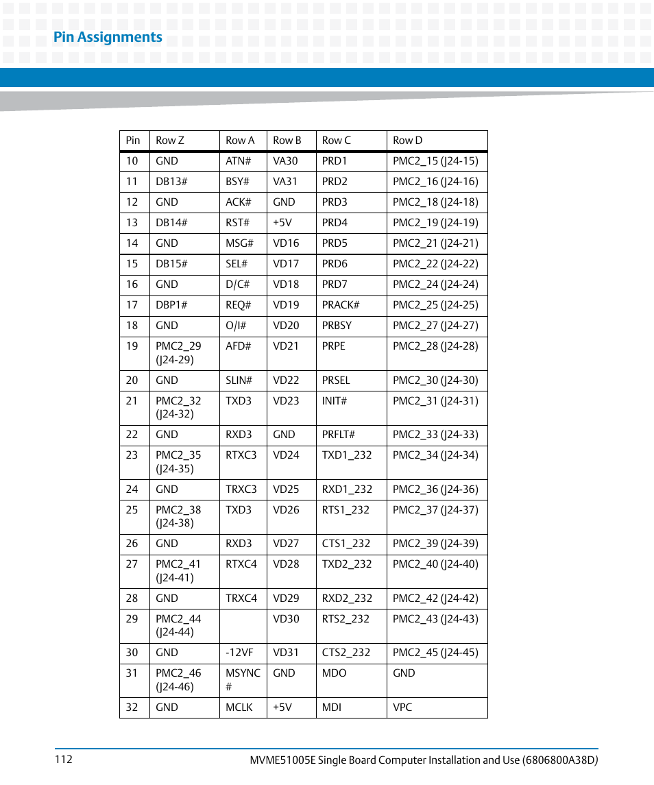 Pin assignments | Artesyn MVME51005E SBC Installation and Use (July 2014) User Manual | Page 110 / 150