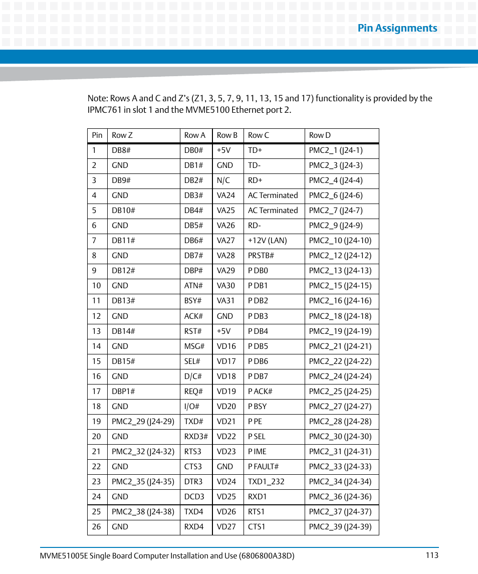 Pin assignments | Artesyn MVME51005E SBC Installation and Use (July 2014) User Manual | Page 111 / 150