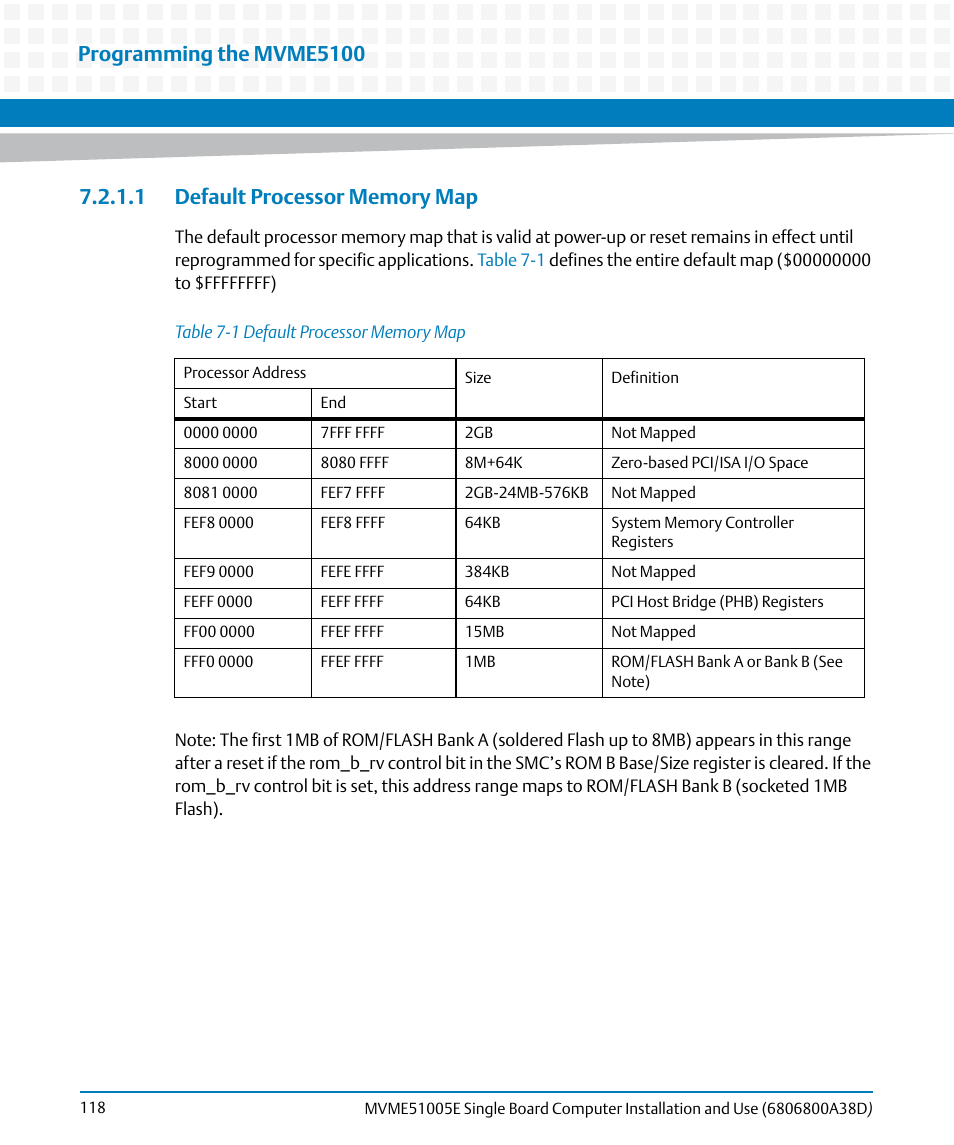 1 default processor memory map, Table 7-1, Default processor memory map | Programming the mvme5100 | Artesyn MVME51005E SBC Installation and Use (July 2014) User Manual | Page 116 / 150