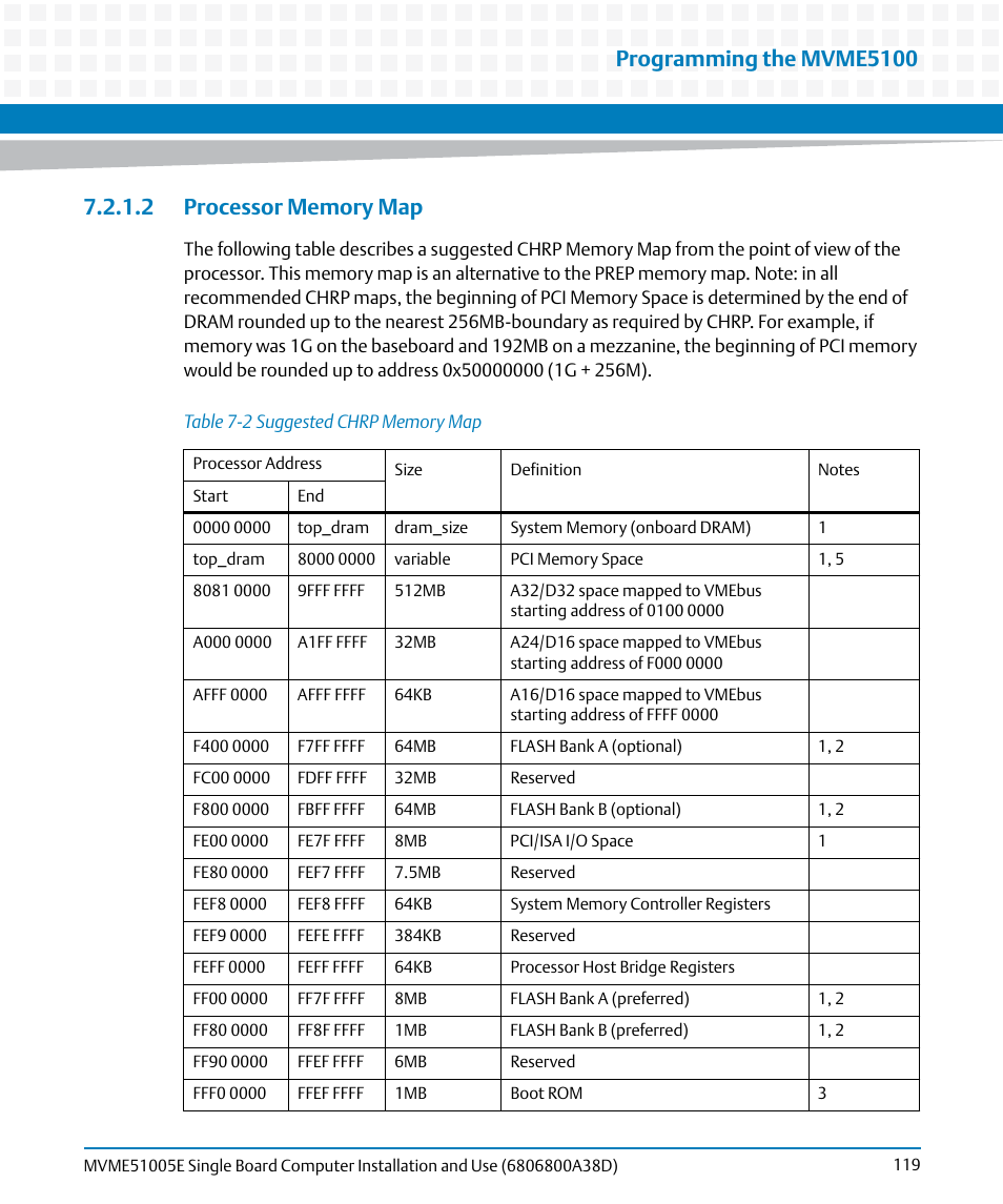 2 processor memory map, Table 7-2, Suggested chrp memory map | Programming the mvme5100 | Artesyn MVME51005E SBC Installation and Use (July 2014) User Manual | Page 117 / 150