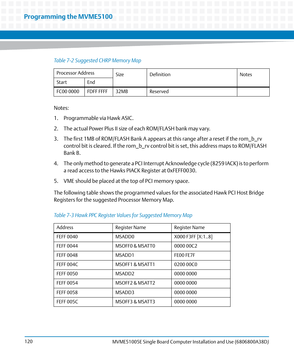 Table 7-3, Hawk ppc register values for suggested memory map, Programming the mvme5100 | Artesyn MVME51005E SBC Installation and Use (July 2014) User Manual | Page 118 / 150