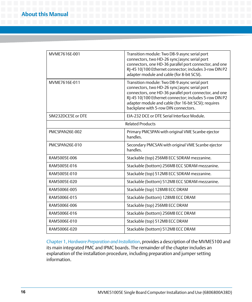 About this manual | Artesyn MVME51005E SBC Installation and Use (July 2014) User Manual | Page 12 / 150